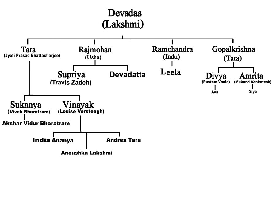 Immediate Family of Devdas Gandhi