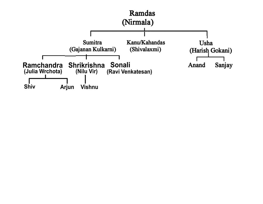 Immediate Family of Ramdas Gandhi